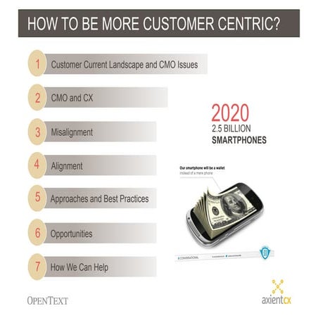 How customer Centric Are You?