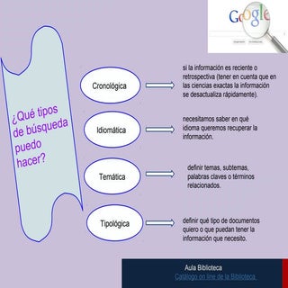 Cómo buscamos en internet