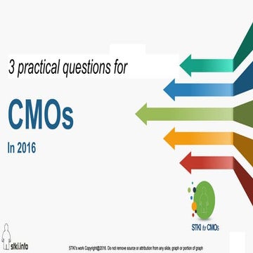 3 practical questions for CMOs in 2016