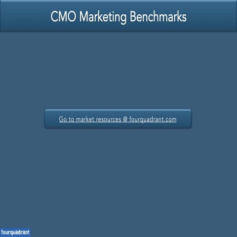 CMO Marketing Benchmarks