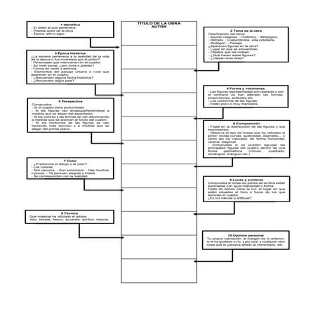 Cómo observar y comentar una pintura (recuadros rellenables) PLC