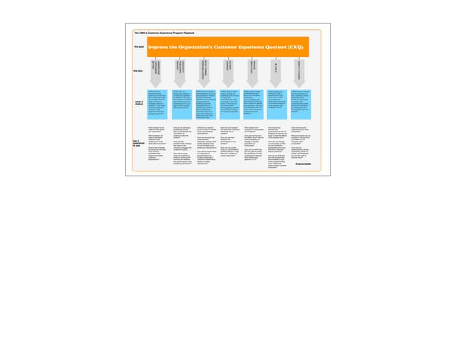 CMOs Customer Experience Program Playbook