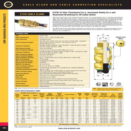 CMP B324-20 Zen Insulated CIEL Brass Cable Gland - 12.5-20.9mm