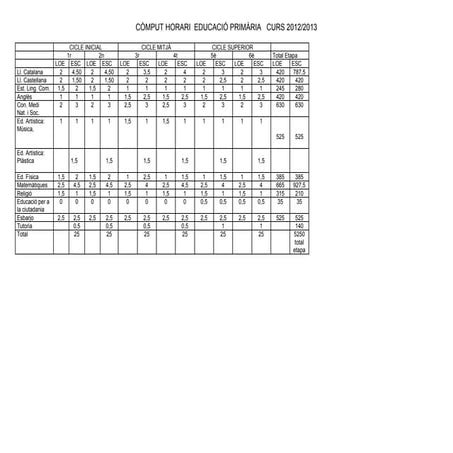Còmput horari  educació primària 12 13