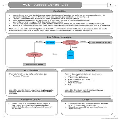 Access Control Lists on Debian GNU Linux | PPTX