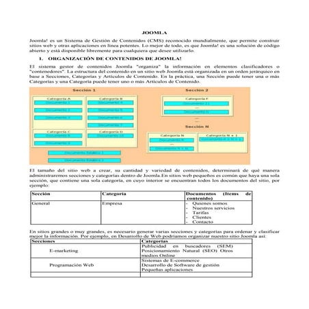 Drupal para medios de comunicación | OpenPublish | PPT