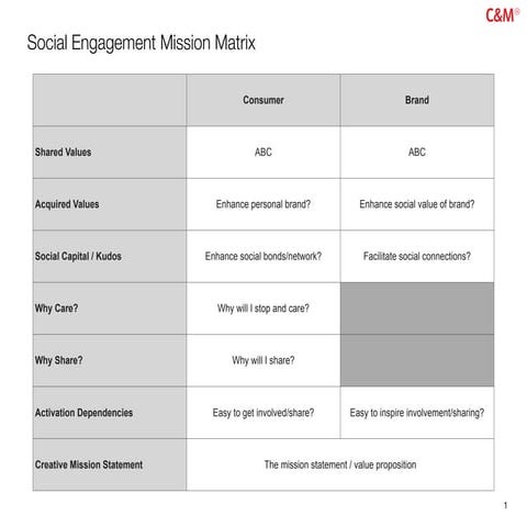 C&M Social Engagement Mission Matrix