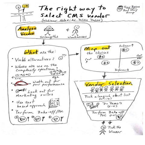 Cms visual notes_081413