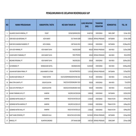 Cnc pengumuman tahap viii