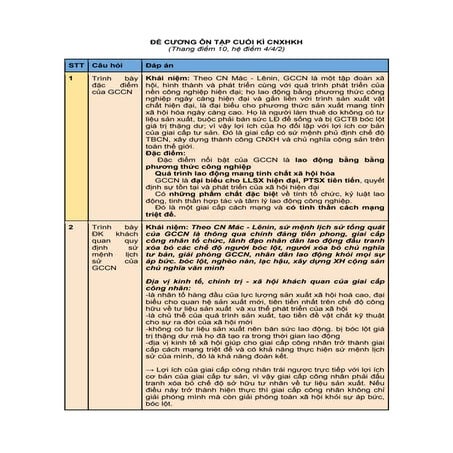 ĐỀ CƯƠNG ÔN TẬP CUỐI KnnnnnÌ CNXHKH.docx