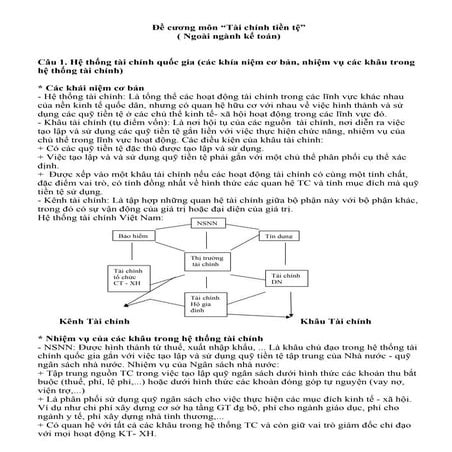 đề Cương tài chính tiền tệ