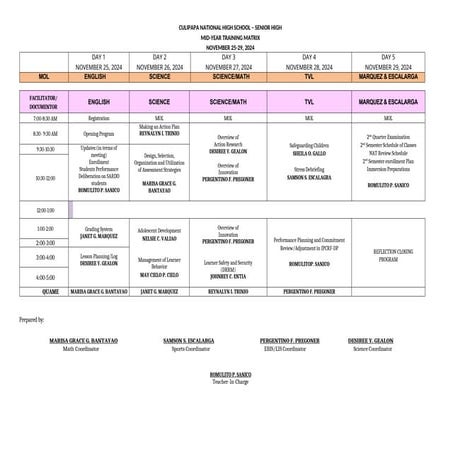 Culipapa National High School (CNHS )- SHS midyear INSET 2024-2024 | DOCX