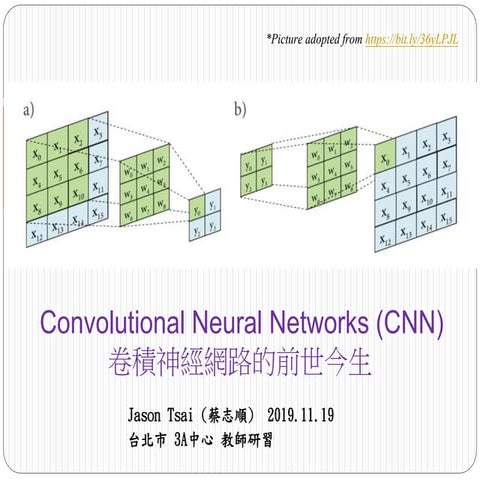Convolutional Neural Networks (CNN) — 卷積神經網路的前世今生