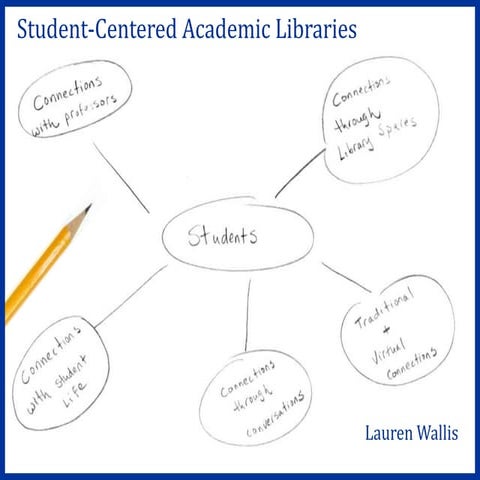 Student-Centered Academic Libraries