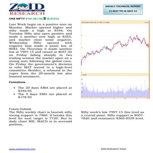Weekly CNX NIFTY Report