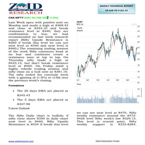 CNX NIFTY WEEKLY REPORT