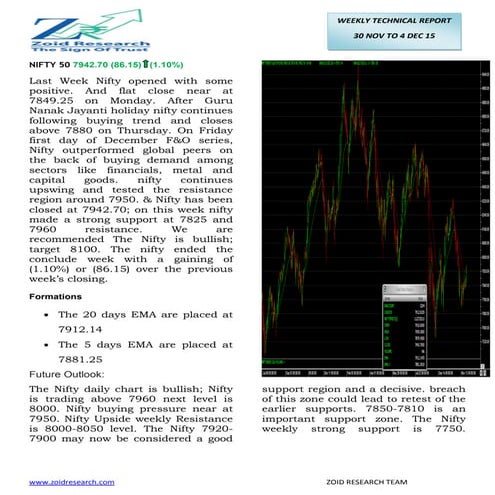 CNX Nifty Technical Report 30 Nov to 4 Dec