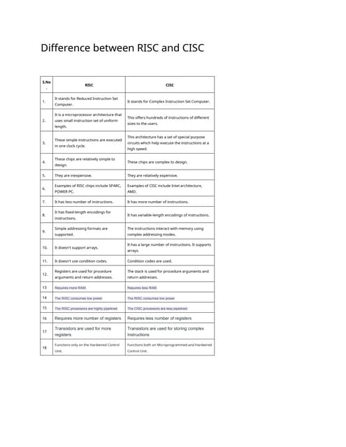 difference between cisc and risc architecture