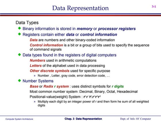 M 1 Part 2 Pptx For The Subject Computer Organization And Architecture