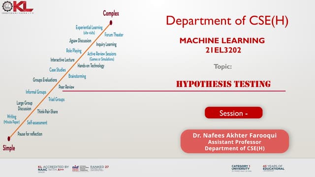 CO 3. Hypothesis Testing which is basicl