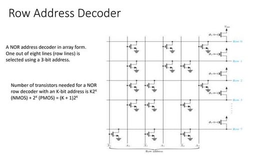 Unipolar Encoding Techniques: NRZ & RZ | PPT