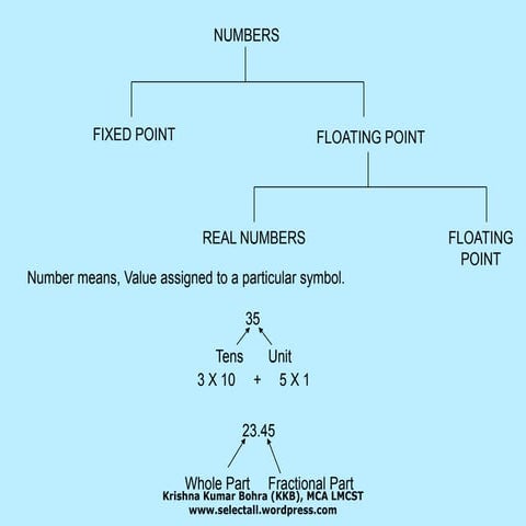 Computer Organisation Part 3