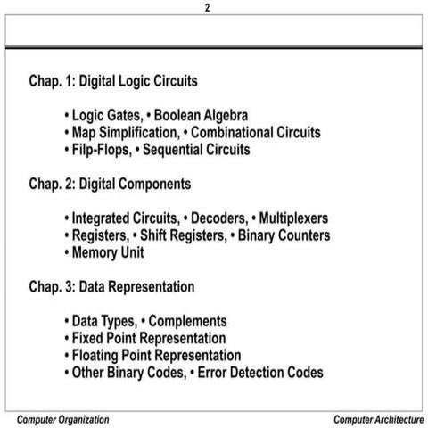 Computer architecture organization_ engineering.pptx