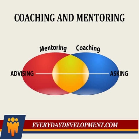 Coaching & Mentoring Everyday Development