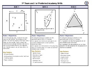 José Mourinho Exercises