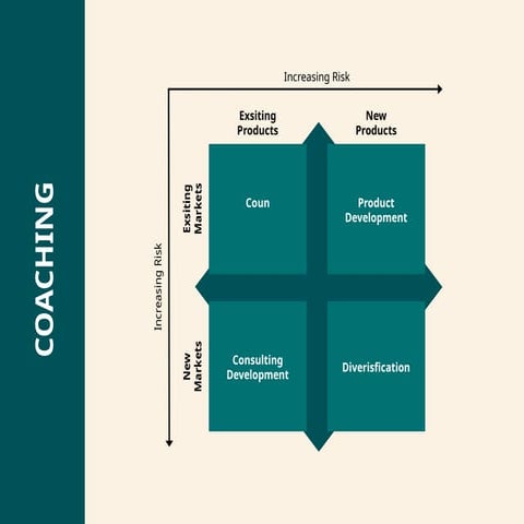 Coaching Matrix as a key skill for professionals