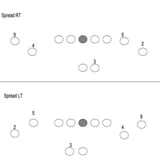 Gus Malzahn Formations