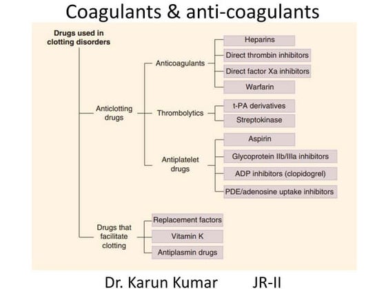 COAGULANTS | PPTX