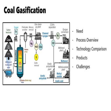 Coal_Gasification_Overview_1712844563.pdf