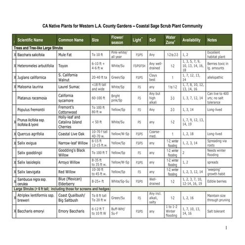 Coastal sage-scrub palette-3-11