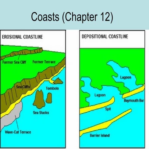 Coastal landforms | PPTX
