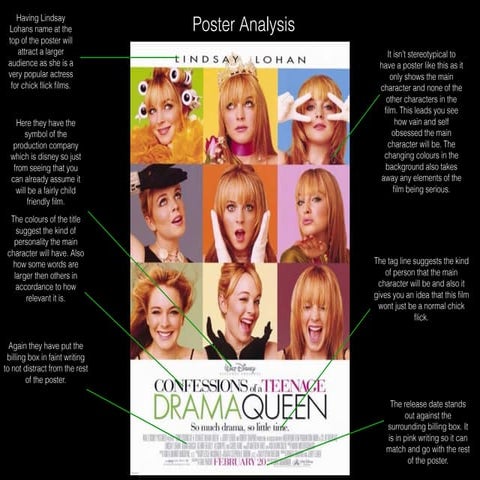 Confessions of a teenage drama queen poster analysis