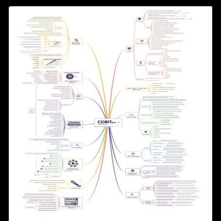 cobit-2019 introduction overview for student