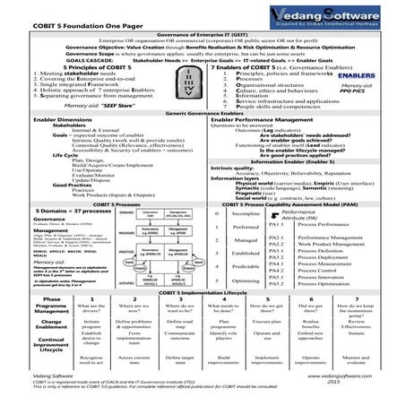 Cobit 5-one-page
