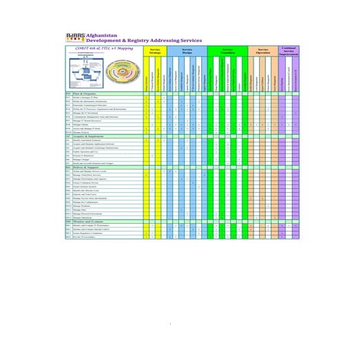 Cobit itil and iso 27001 mapping