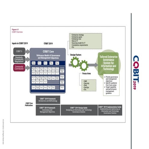 COBITlaminate_online_RD3 introduction overview