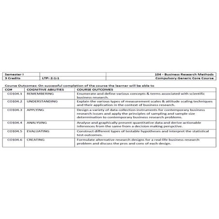 CO Business Research Method sem First MBA.df
