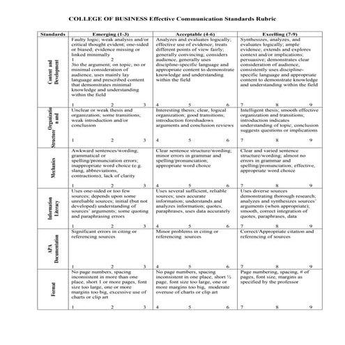 Written Communication Rubric