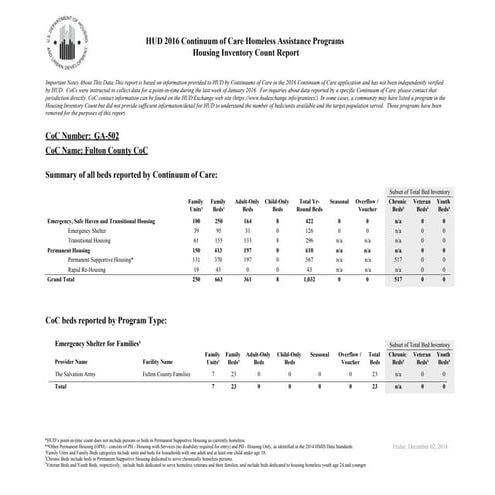Indianapolis Homeless Population Data | PDF