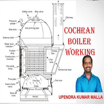 Cochran boiler working