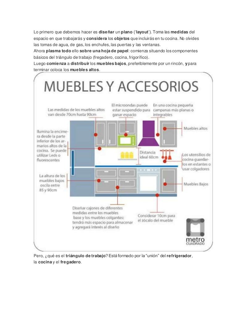 Cocina ayudas de diseño