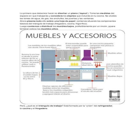 Cocina ayudas de diseño