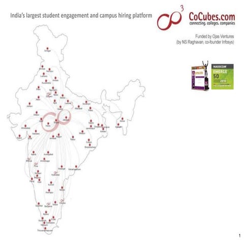 Co cubes.com hiring & engagement overview