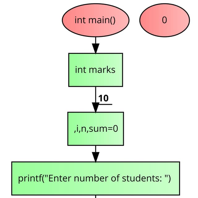 Code Diagram | PDF
