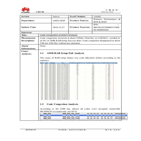 Code congestion problem analysis