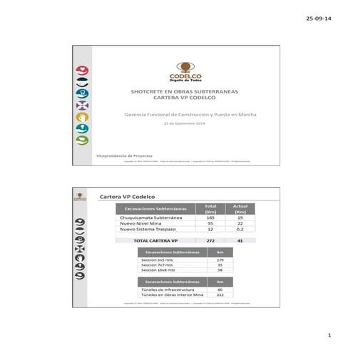 Presentación Codelco VP - Lanzamiento Guía de Shotcrete ICH 